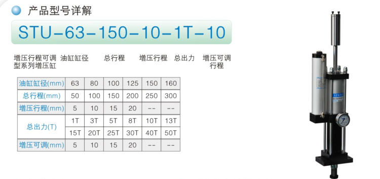STU增压行程可调增压缸