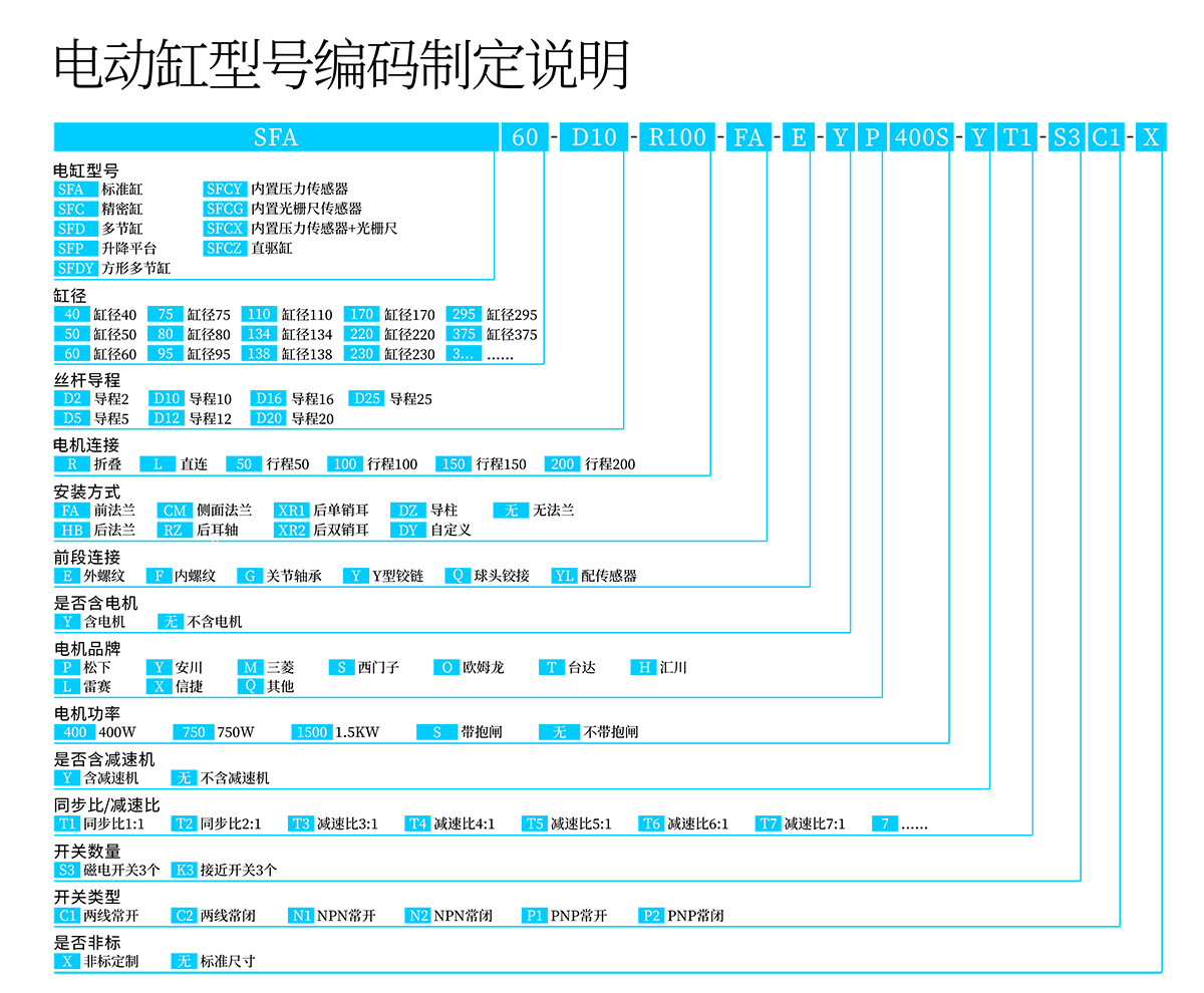 电动缸型号