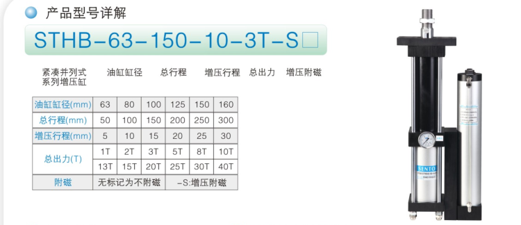 STHB紧凑并列倒装型增压缸